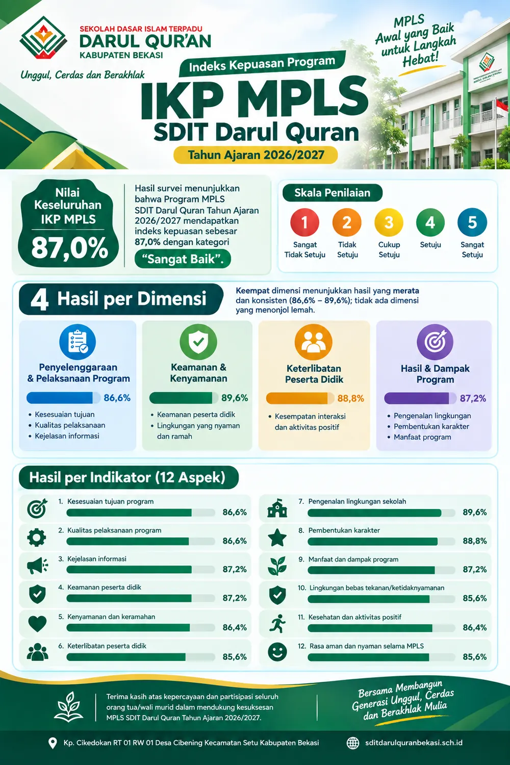 Galeri Kegiatan 1